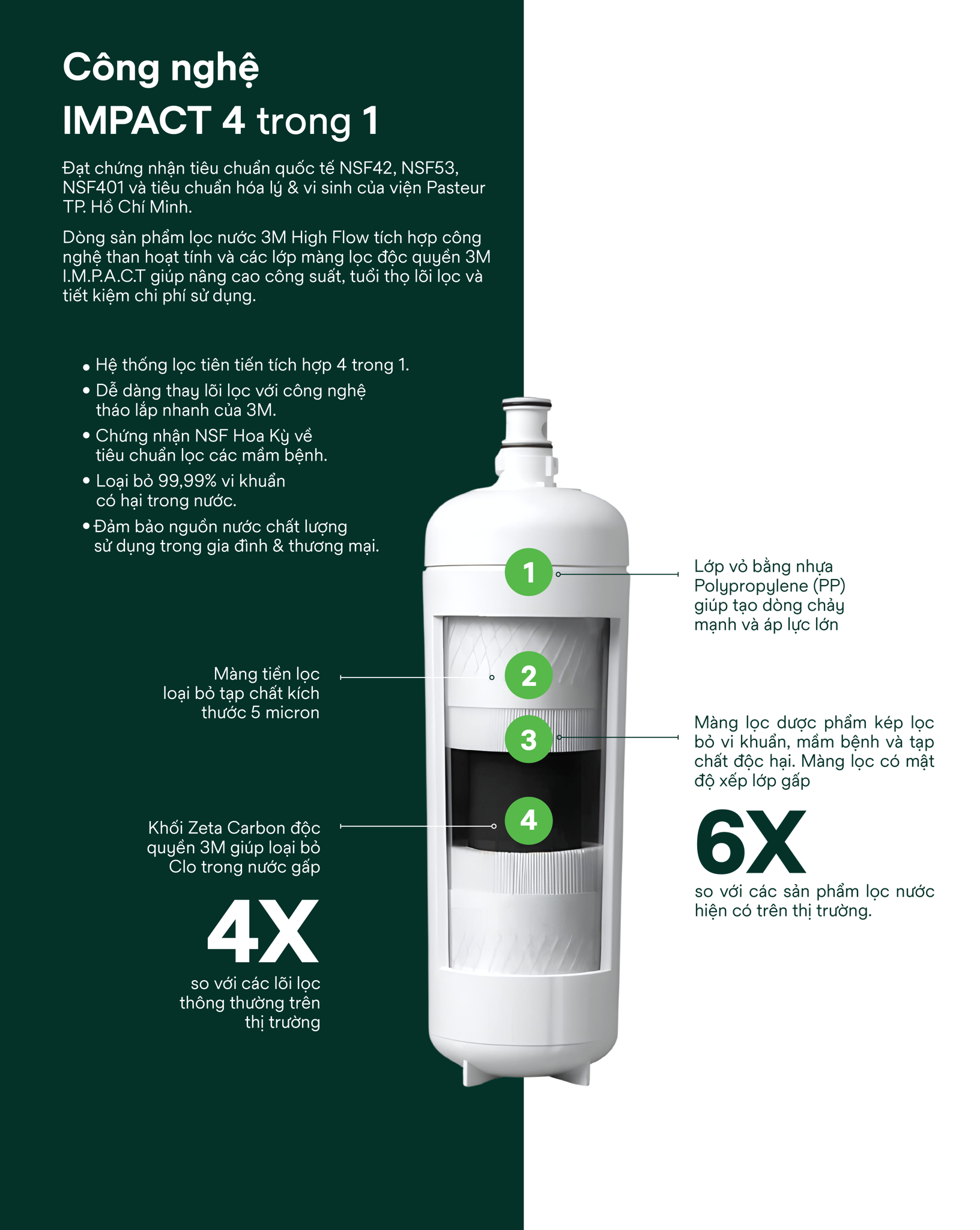 Lõi lọc nước 3M IMPACT