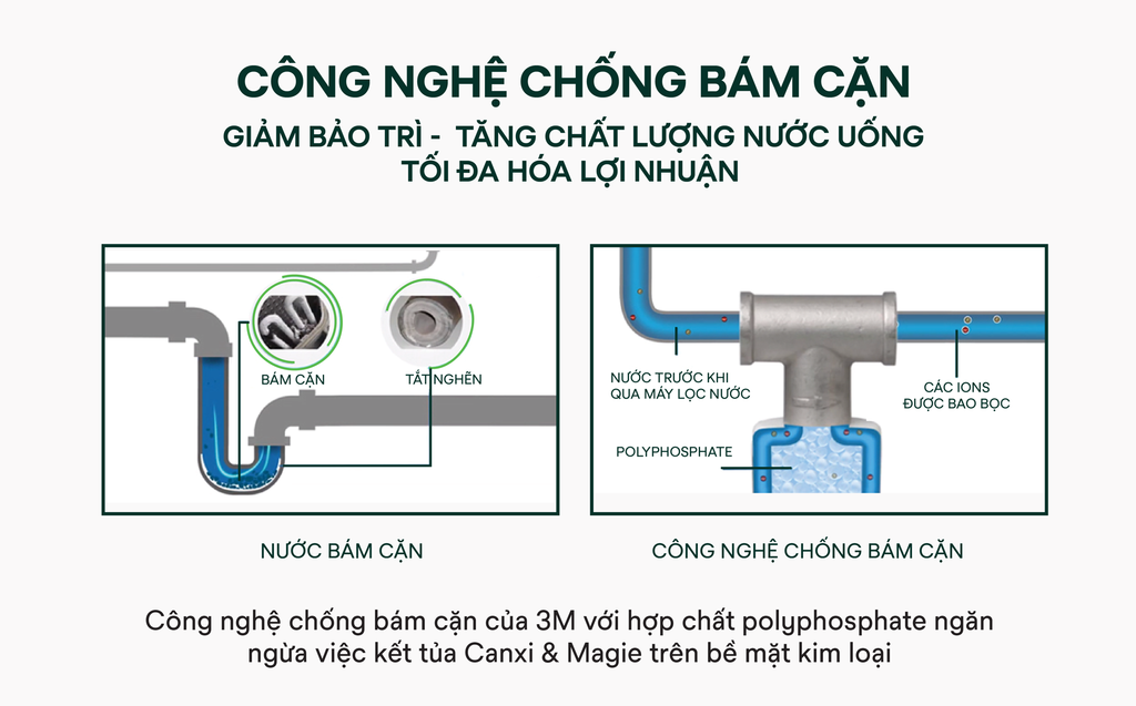 Công nghệ lọc nước chống bám cặn độc quyền 3M USA