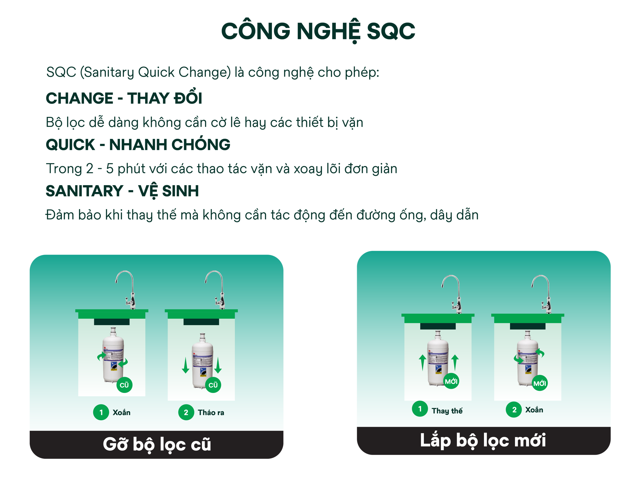 Công nghệ thay lõi nhanh 3M SQC