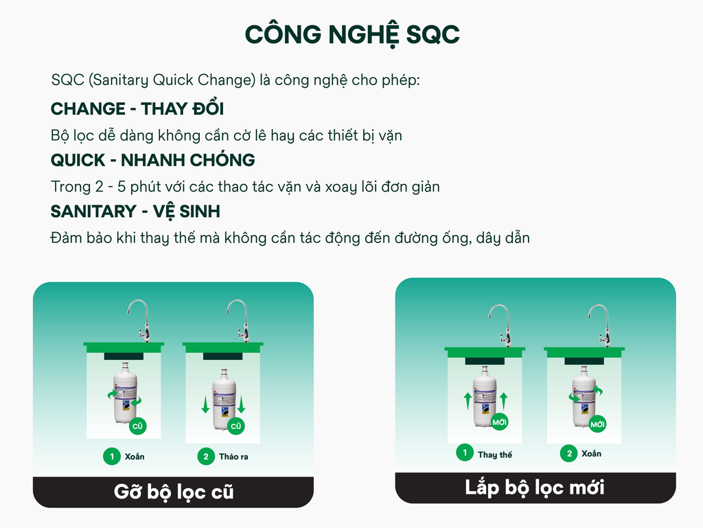 Công nghệ thay lõi nhanh SQC 3M