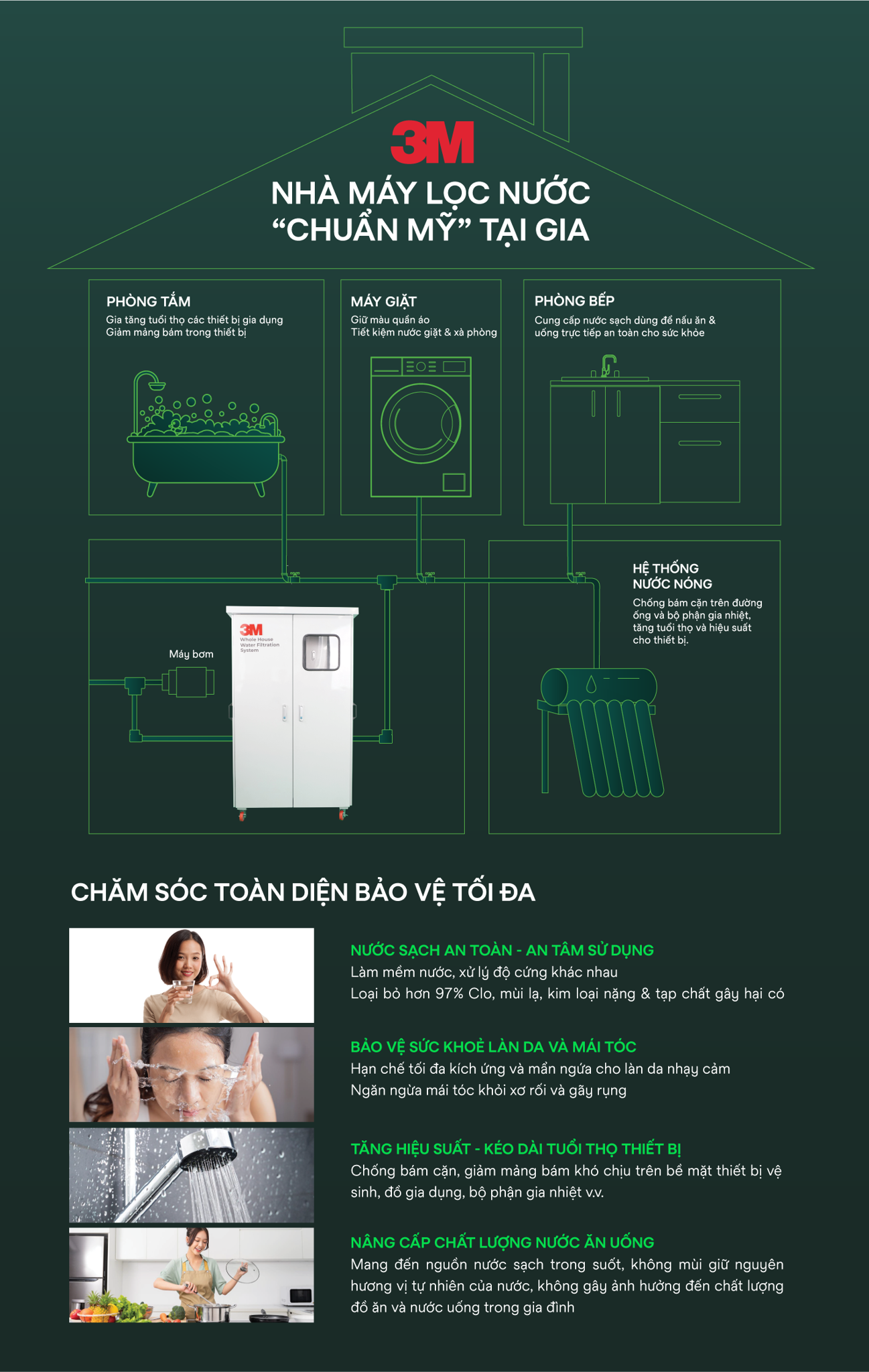 Hệ thống lọc đầu nguồn cao cấp 3M WTS150 chính hãng Mỹ dành cho nhà phố, biệt thự, villa, penthouse