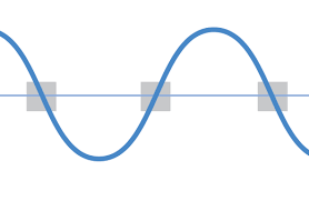 Zero-cross Switching – Giải pháp chuyển mạch thông minh dành cho hệ tủ điện, nhà máy, tòa nhà