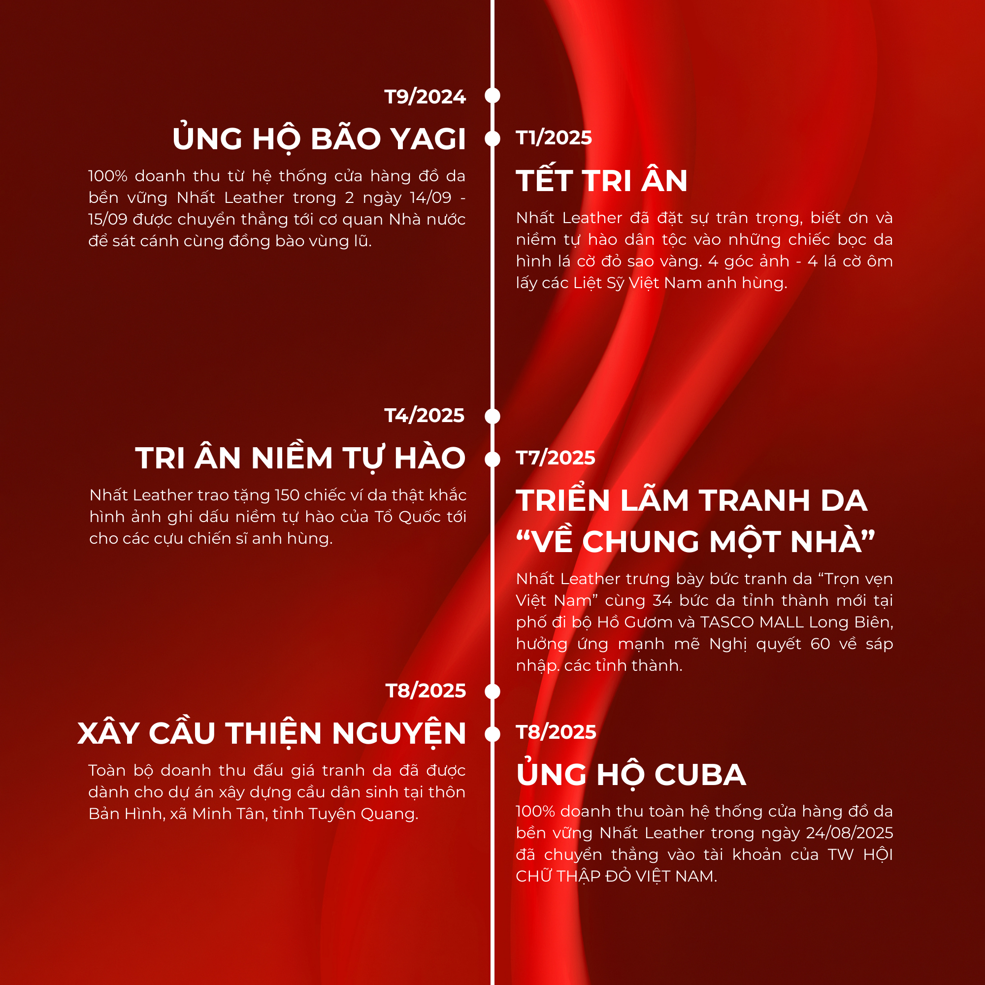 NHẤT LEATHER VÀ NHỮNG DẤU MỐC HÀNH ĐỘNG VÌ CỘNG ĐỒNG