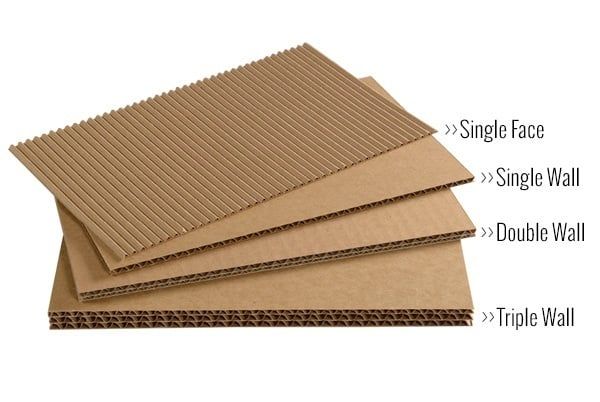 Các loại sóng giấy Carton