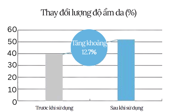 uu-diem-voi-sen-tuya-1