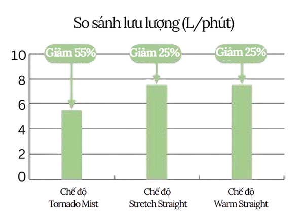 uu-diem-voi-sen-tuya-3