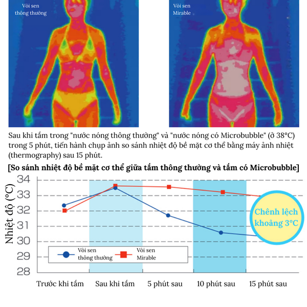 co-che-hoat-dong-ultrafine-bubble