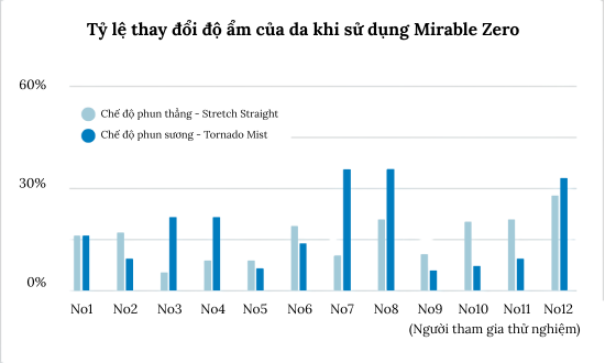 thay-doi-do-am-cua-da