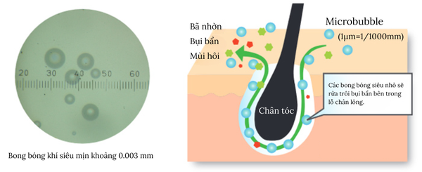 co-che-hoat-dong-ultrafine-bubble