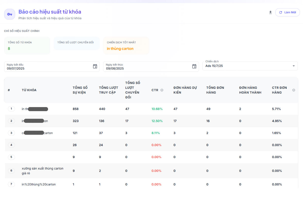 Tính năng Xhan Analyitcs: đo lường từ khóa chuyển đổi trên Google Ads