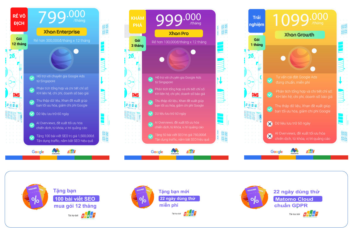 Xhan Analytics hướng dẫn quảng cáo Google Ads miễn phí 0đ ở TPHCM