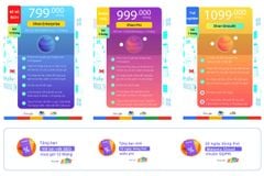 Xhan Analytics mách bạn chạy quảng cáo Google Ads miễn phí ở Đà Nẵng