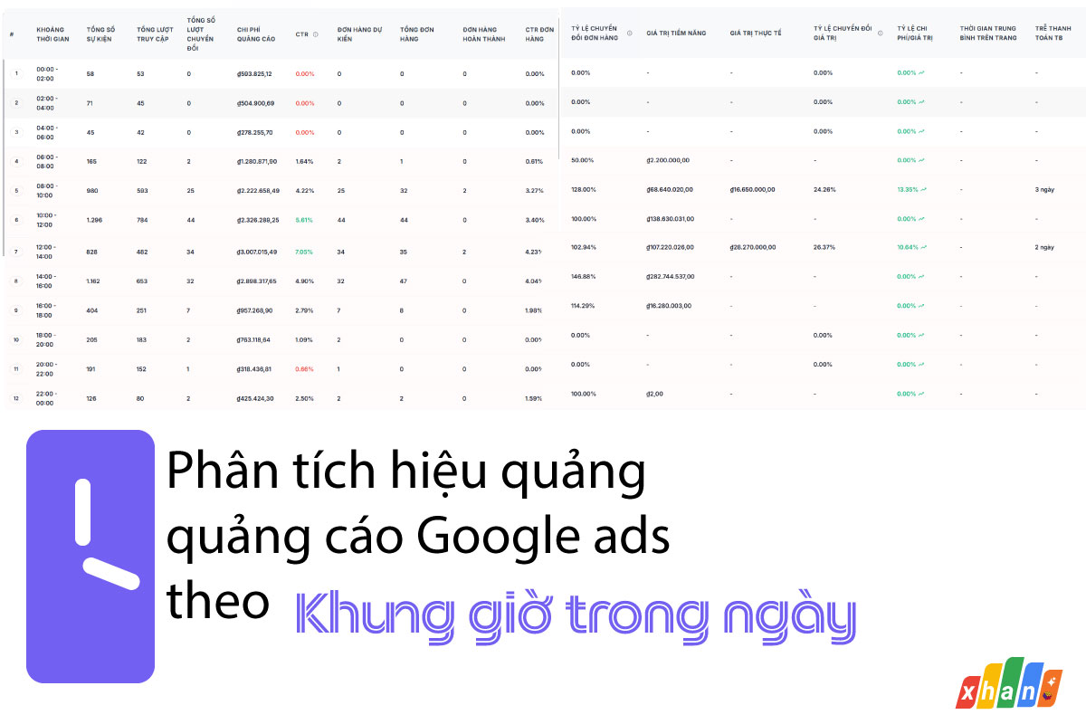 Mách bạn 7 địa chỉ chạy quảng cáo Google Ads uy tín ở Cà Mau