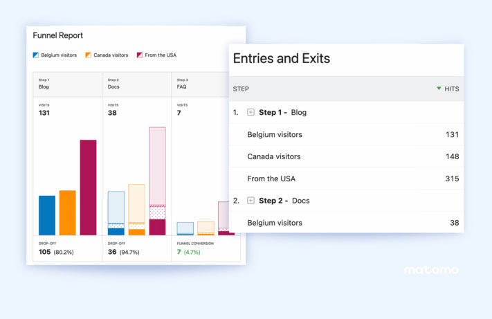 Giới thiệu bản cập nhật cho tính năng Funnels trên Matomo