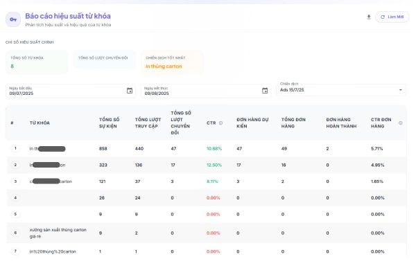 Xhan analyitcs đo lường từ khóa chuyển đổi hiệu quả