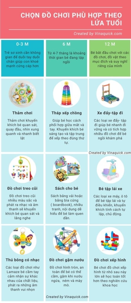 đồ chơi cho bé phù hợp theo lứa tuổi