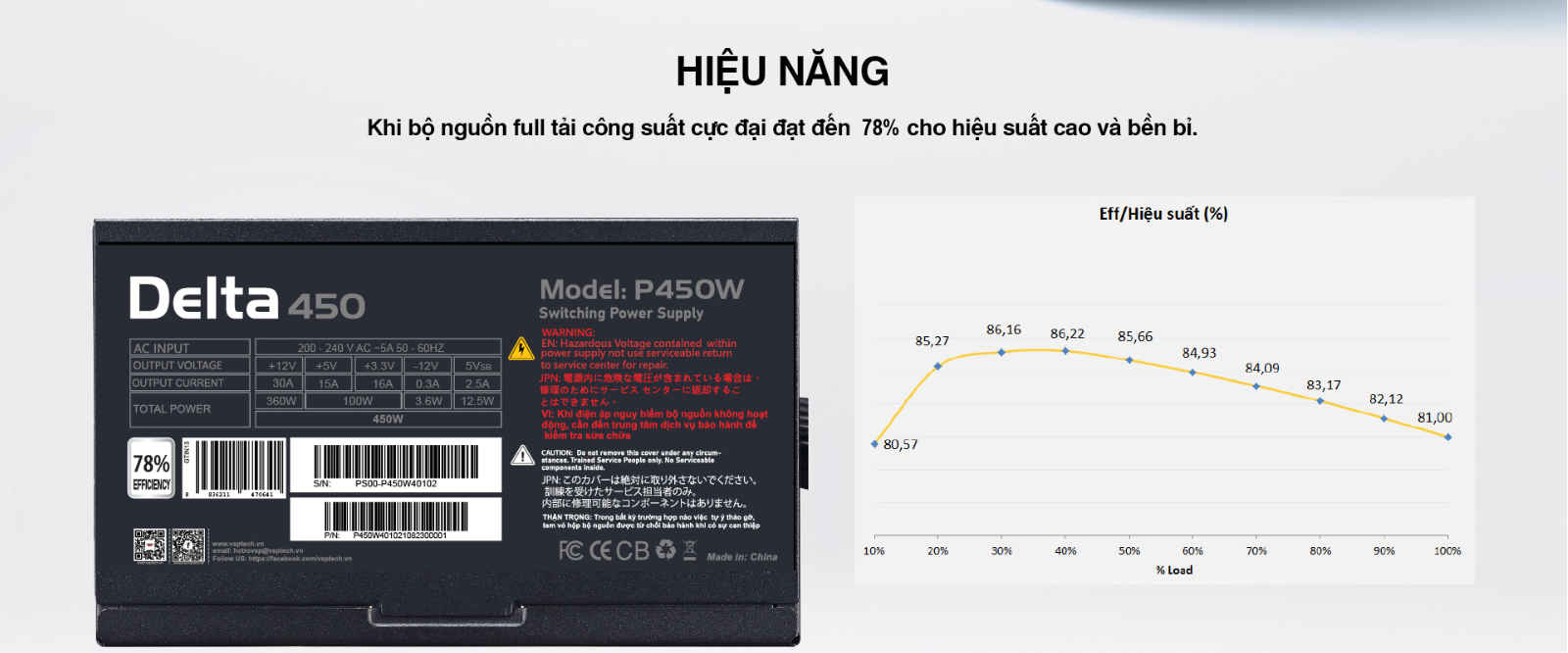 P450W