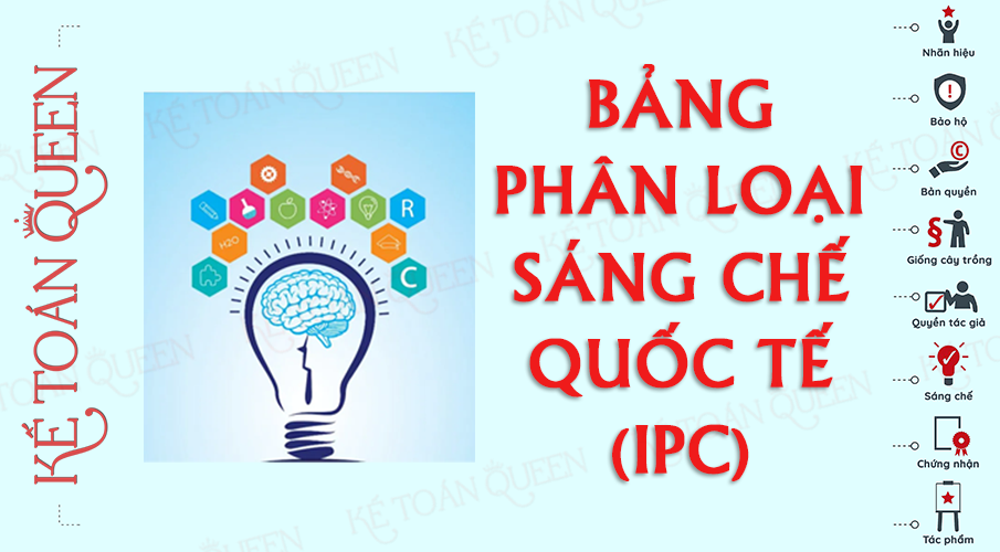 Bảng phân loại các sáng chế quốc tế (IPC)