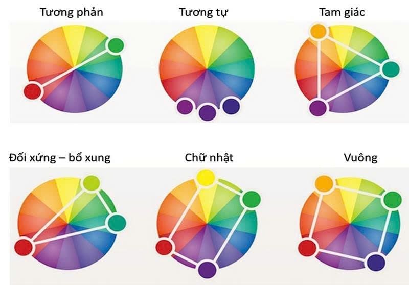 Thiết kế nội thất và những nguyên tắc phối màu cơ bản