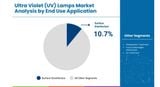 Ultra Violet (UV) Lamps Market Analysis - Size, Share, and Demand Outlook from 2025 to 2035