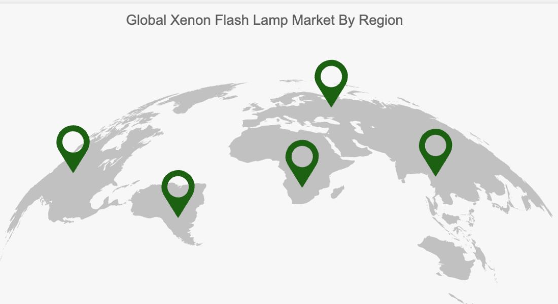 Xenon Flash Lamp Market Outlook: Global Trends and Growth Forecast to 2033