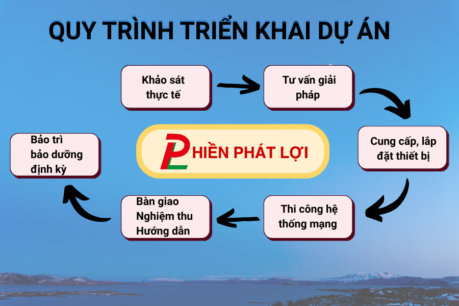 du-an-cung-cap-thiet-bi-van-phong-tai-BIDV-TDM