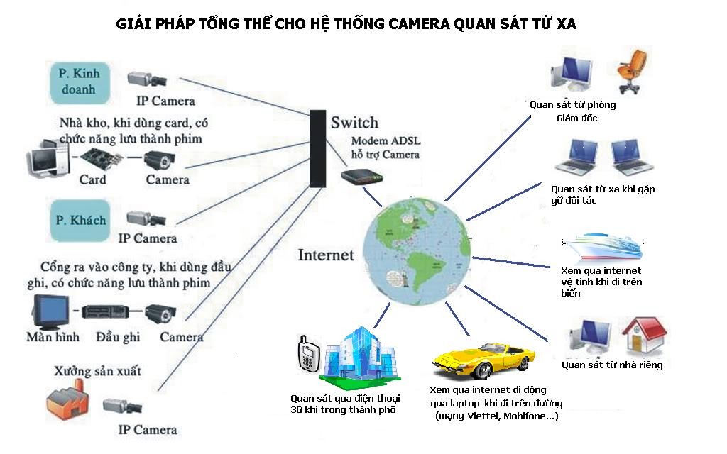 hệ-thống-camera-giám-sát