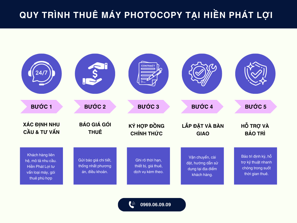 quy-trình-thuê-máy-photocopy