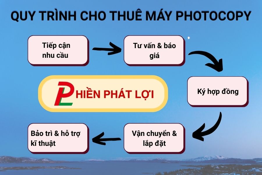 dich-vu-cho-thue-may-photocopy-thu-dau-mot
