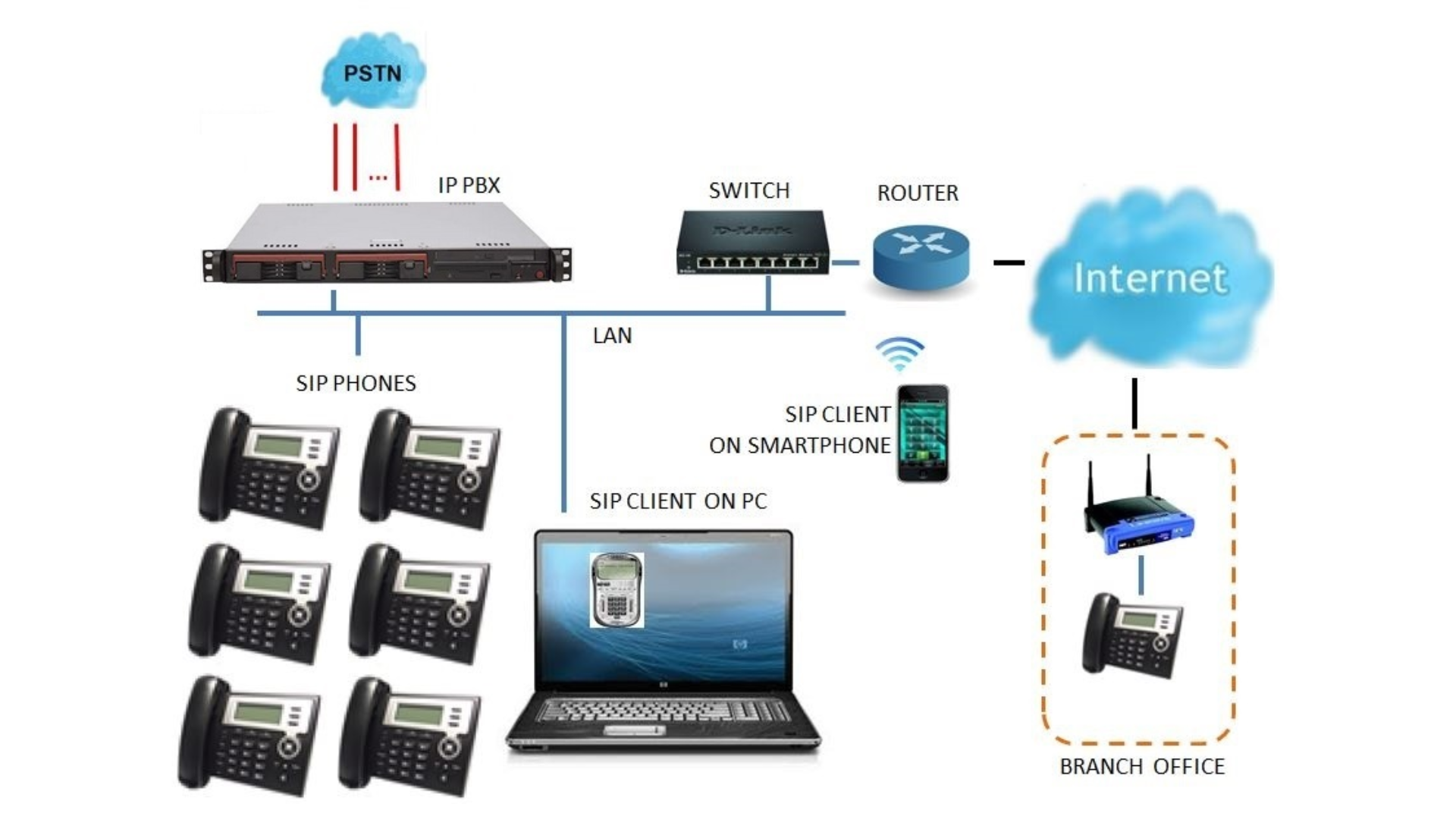 so-do-tong-dai-dien-thoai-va-may-cham-cong