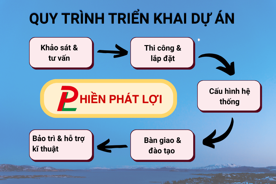 thi-cong-dien-thoai-tong-dai-tai-truong-lai-xe-Tan-Dinh