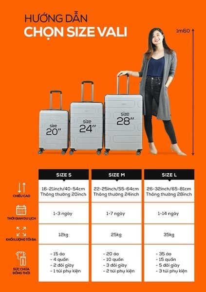 các kích cỡ vali